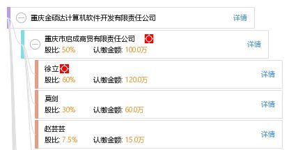 重慶金碩達(dá)計(jì)算機(jī)軟件開發(fā)有限責(zé)任公司 專業(yè)軟件開發(fā)服務(wù)的領(lǐng)先者
